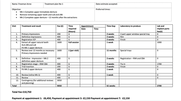 Figure 8 treatment planning card containing sequenced treatment plan and quotation. This is how I plan all of my patients treatments