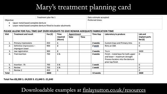 Treatment planning card containing sequenced treatment plan and quotation. This is how I plan all of my patients treatments