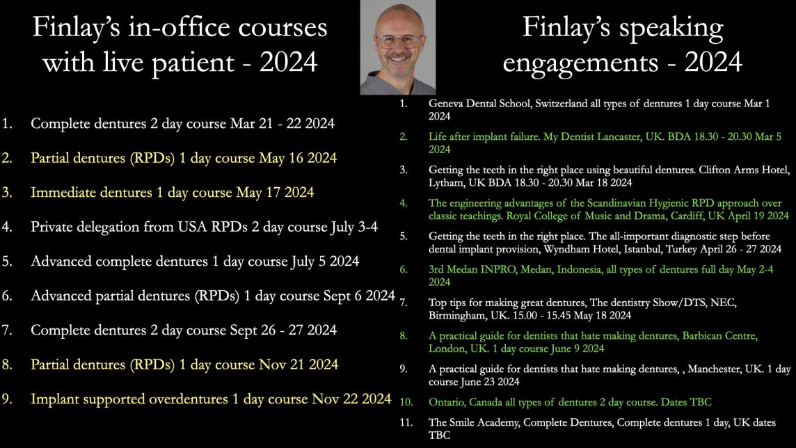 Finlay's courses and presentations for 2024
