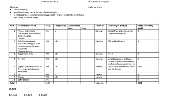 Figure 12 treatment planning card containing sequenced treatment plan and quotation. This is how I plan all of my patients treatments