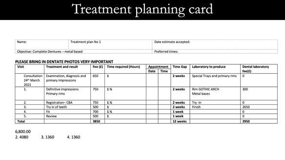 Complete denture Class II div 2 deep overbite Newsletter 39