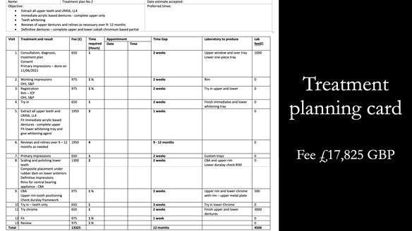 Newsletter 52 Managing Jo’s failing dentition with extractions and Mk 1/Mk 2 complete upper dentures and lower partial dentures FULL PROTOCOL