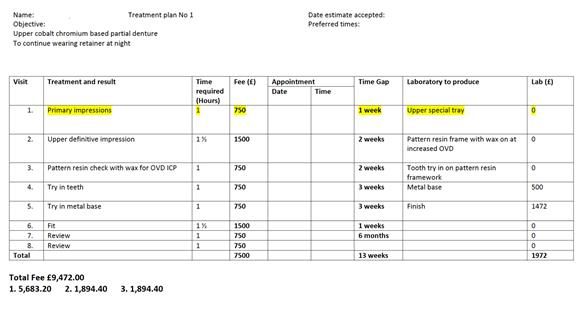 Finlay's Newsletter 60 Sylvia's upper Kennedy Class 2 Mod 1 metal based upper RPD