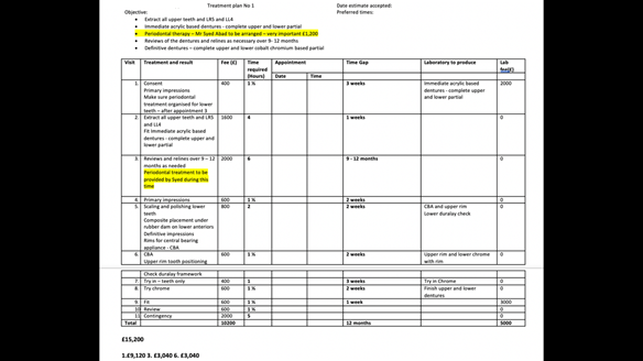 Figure 6 treatment planning card containing sequenced treatment plan and quotation. This is how I plan all of my patients treatments