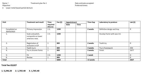 Finlay's Newsletter 61 provision of a lower unilateral free end saddle metal based partial denture for Joyce