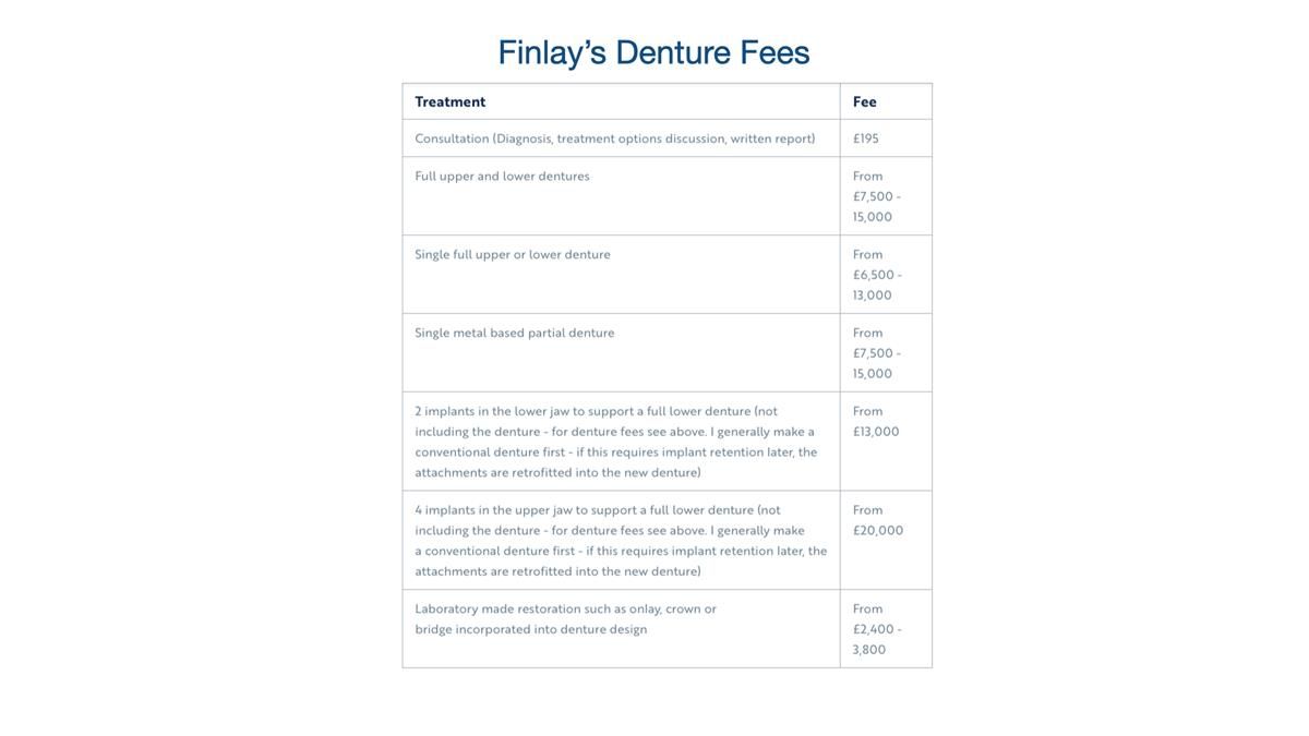Newsletter 80 - Gordon’s dentures: the one case in 1,000 where my technique failed