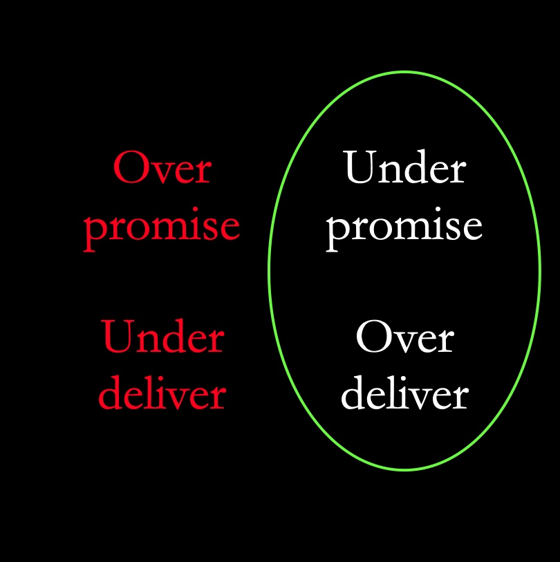 Under promise and over deliver = success | Finlay Sutton - Denture ...